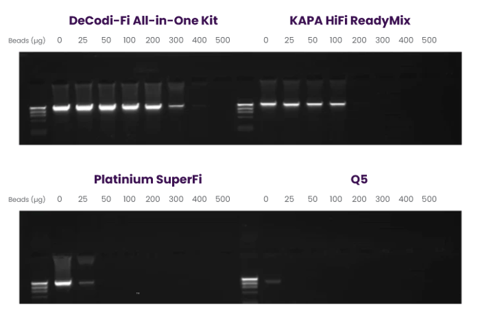Blikka-CompMagneticBeads-Graph