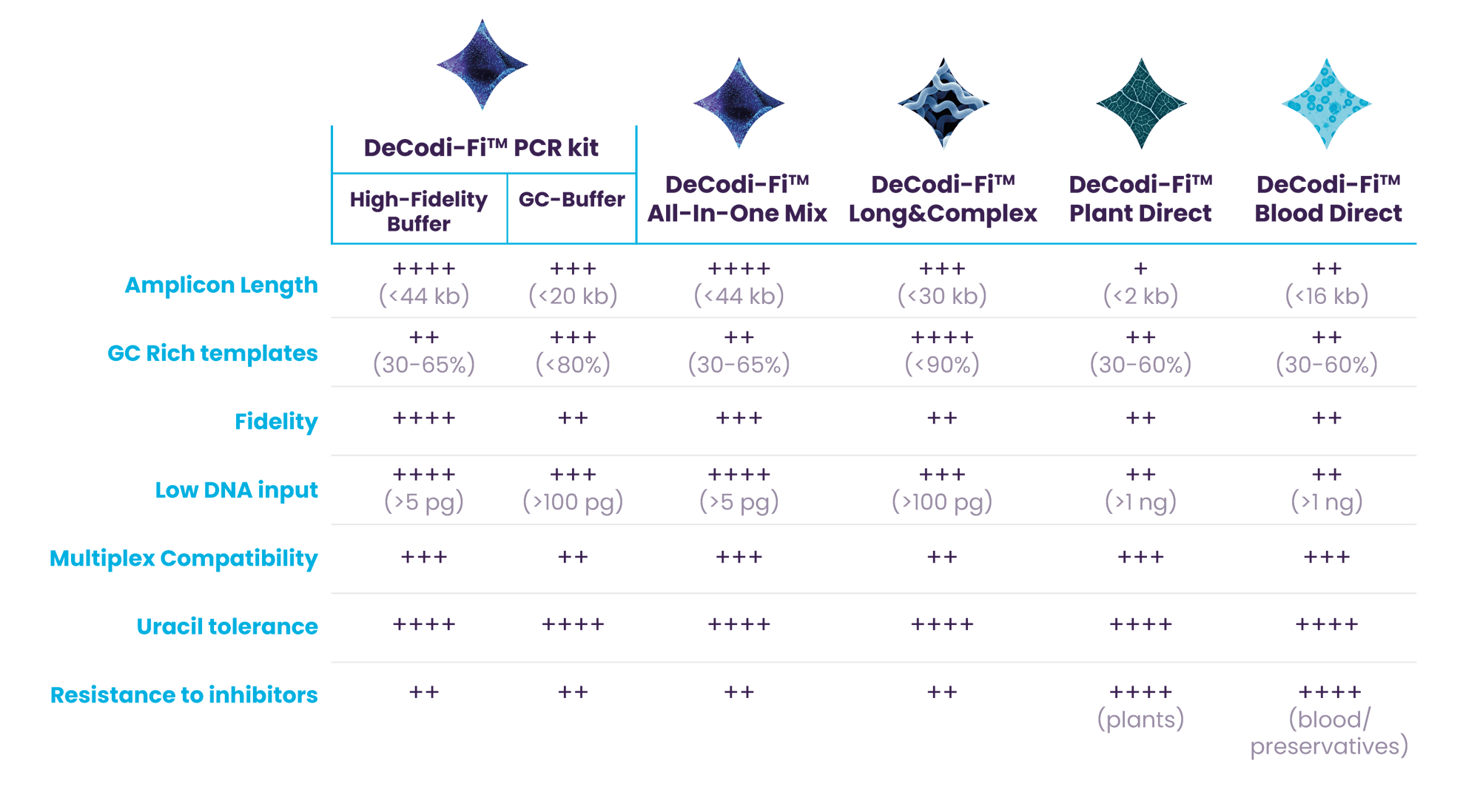 Blikka-DeCodi-Fi_Portfolio-comparison