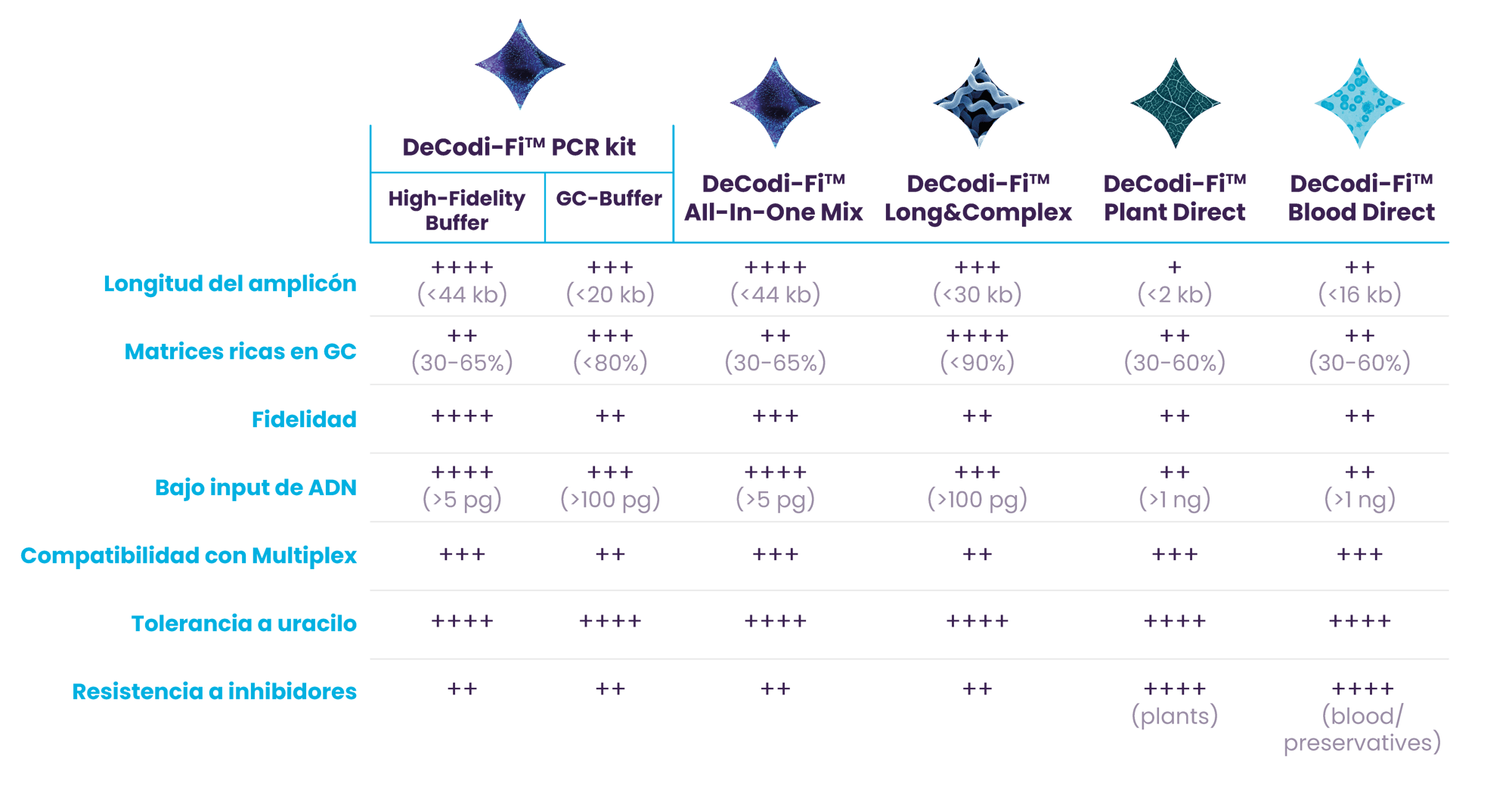 Blikka-DeCodi-Fi_Tabla-Comp