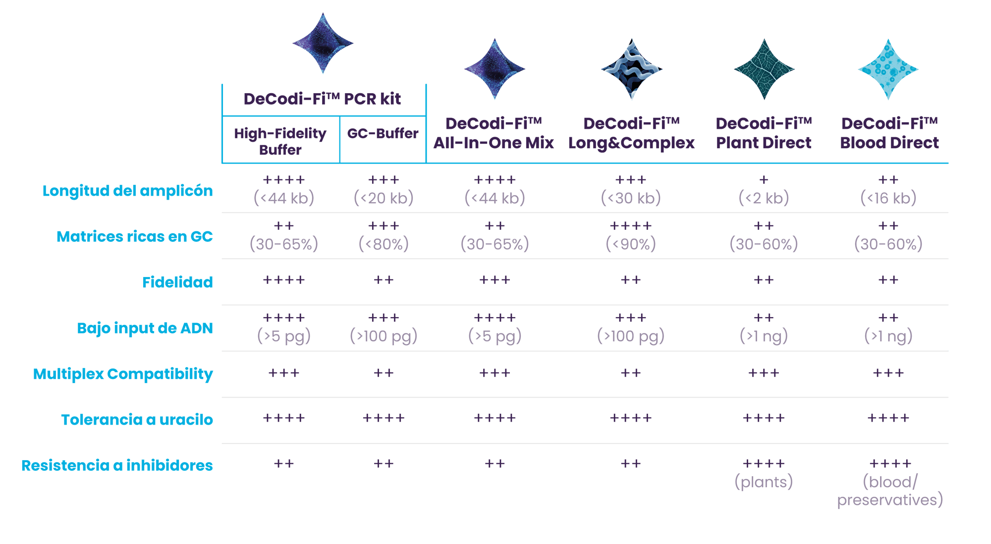 Blikka-DeCodi-Fi_Tabla-Comparativa