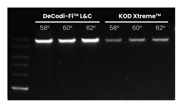 Blikka-ExtremeGCCapability-Graph