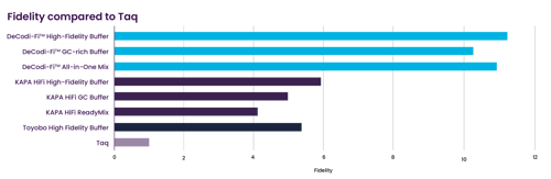 Blikka-HighFidelity-Graph-1