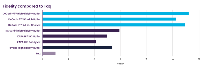 Blikka-HighFidelity-Graph-1