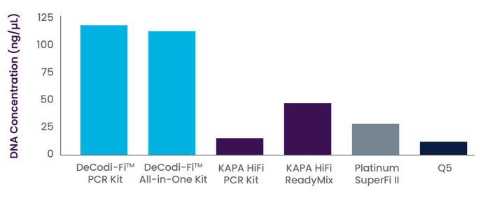 Blikka-HighYield-Graph-1