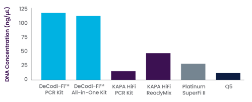 Blikka-HighYield-Graph