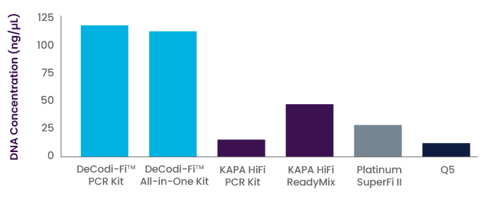 Blikka-HighYield-Graph