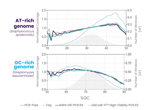 Blikka-SequenceCoverage-Graph-1