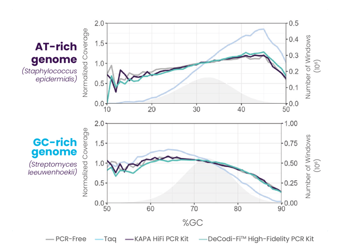 Blikka-SequenceCoverage-Graph-1