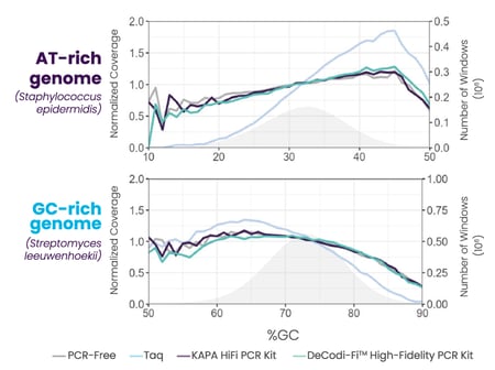 Blikka-SequenceCoverage-Graph