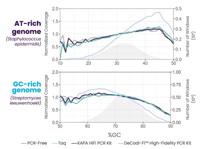Blikka-SequenceCoverage-Graph