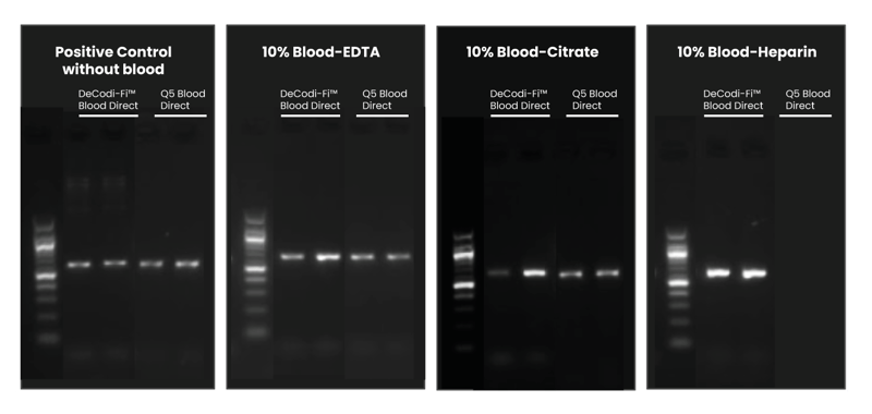 Blood_AmplifyDIrectfromBlood-Graph_AmplifyDIrectfromBlood
