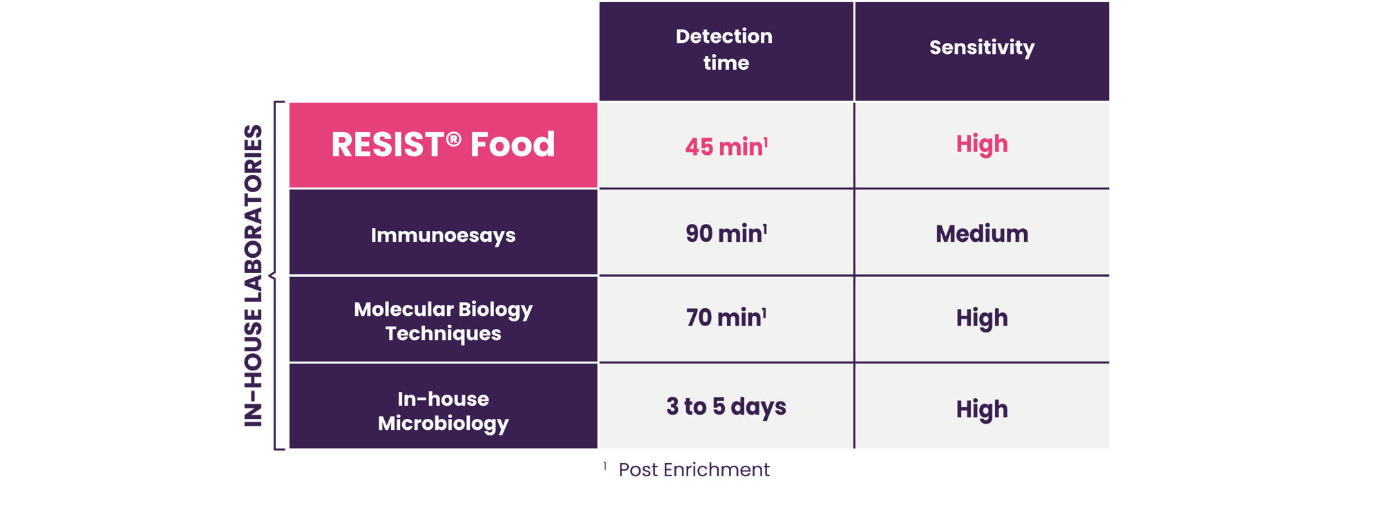 FoodSafety_TComparativa-EN-1 FoodSafety_TComparativa-EN-1