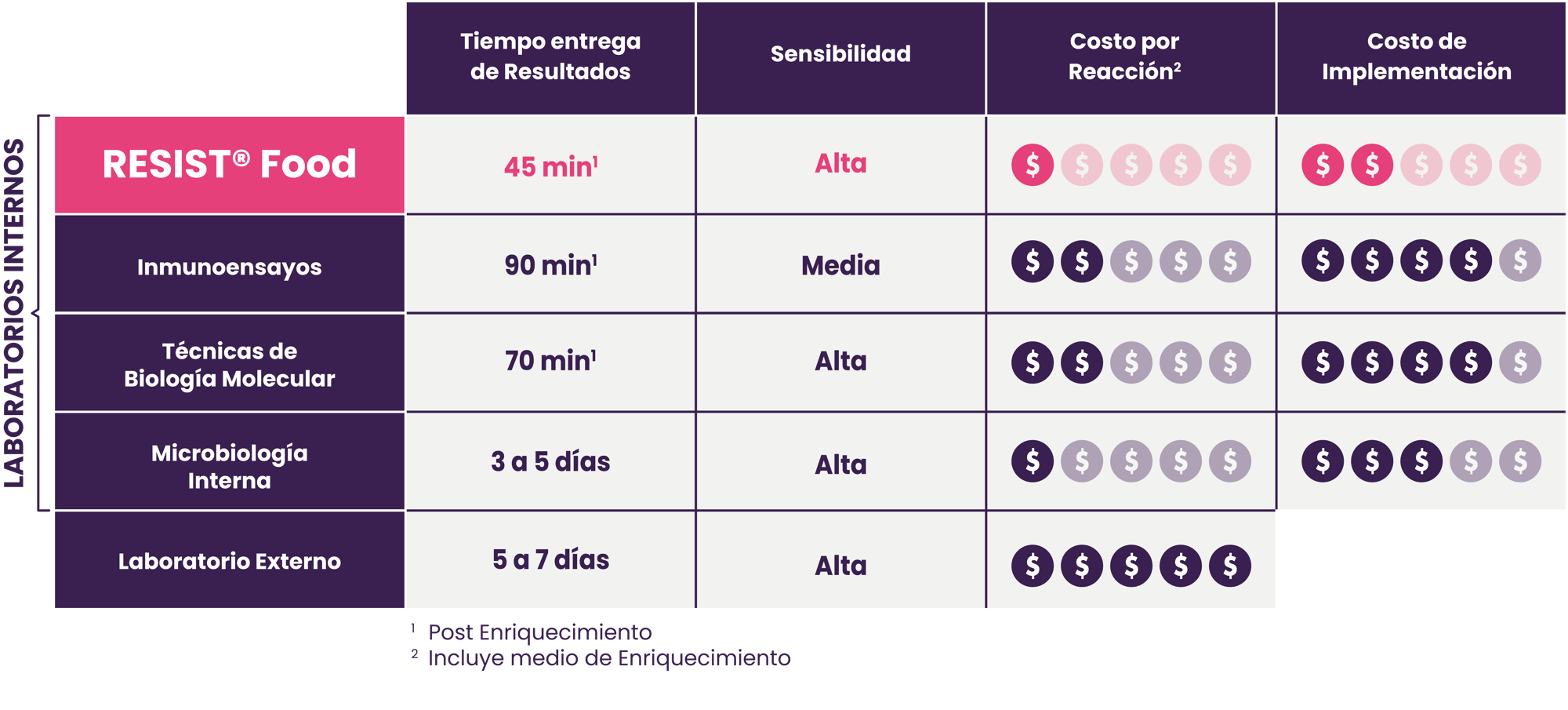 FoodSafety_TComparativa-ES-1