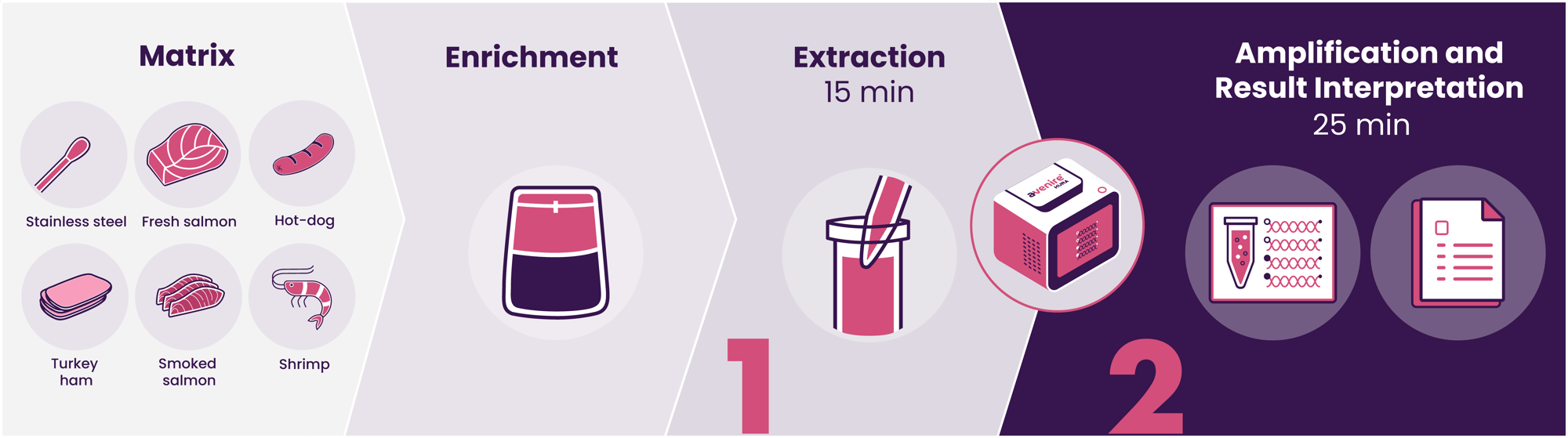FoodSafety_Workflow_ListeriaEN FoodSafety_Workflow_ListeriaEN