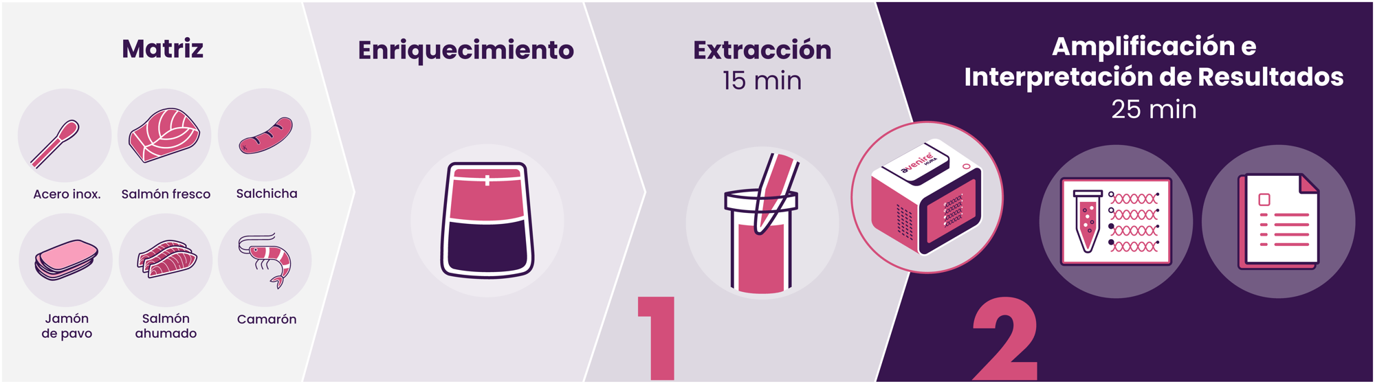 FoodSafety_Workflow_ListeriaES