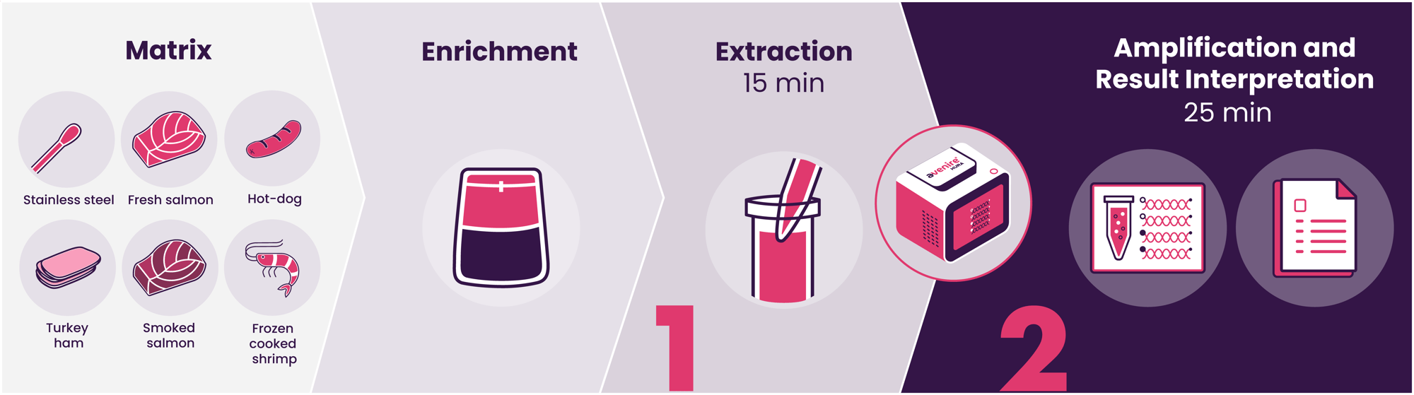 FoodSafety_Workflow_Matrices_Listeria_EN-2 FoodSafety_Workflow_Matrices_Listeria_EN-2