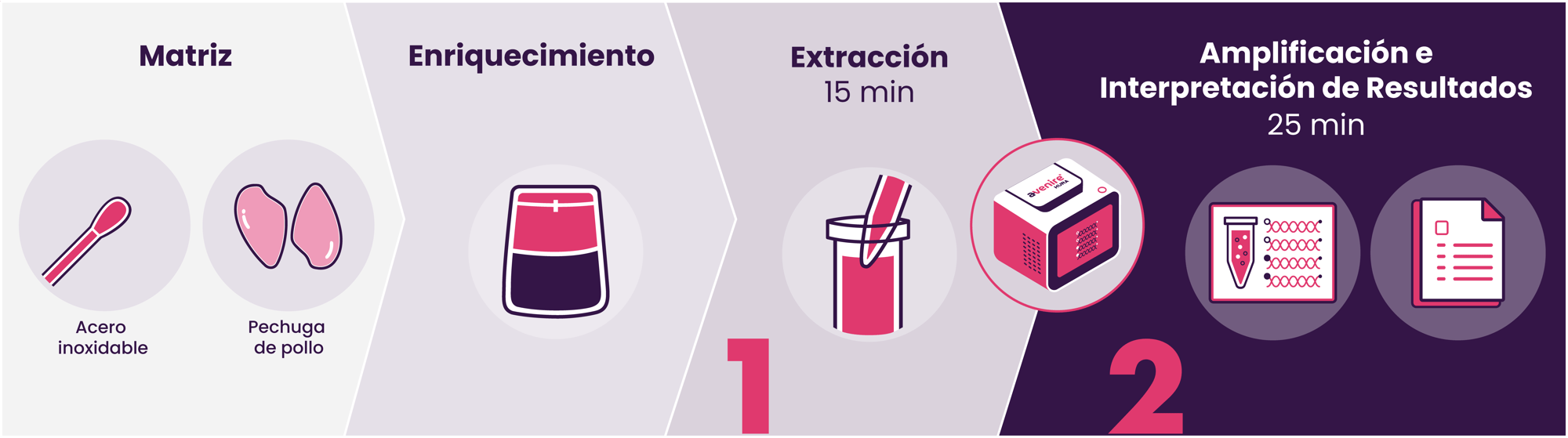 FoodSafety_Workflow_SalmonellaES