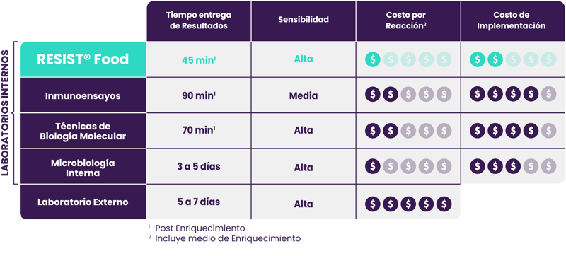 Kura_FoodSafety_TComparativa_Fondoblanco-ES-1