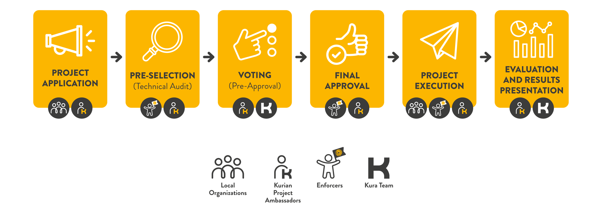 Liquen_Etapas_EN Liquen_Etapas_EN