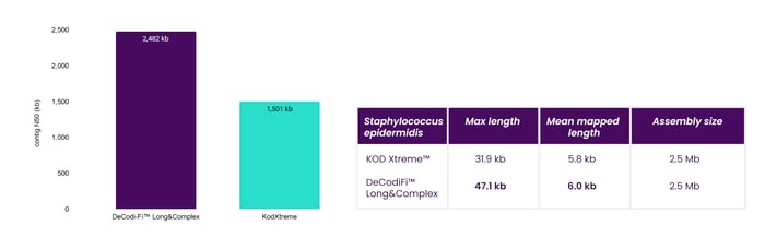 Recurso 5@30x-100