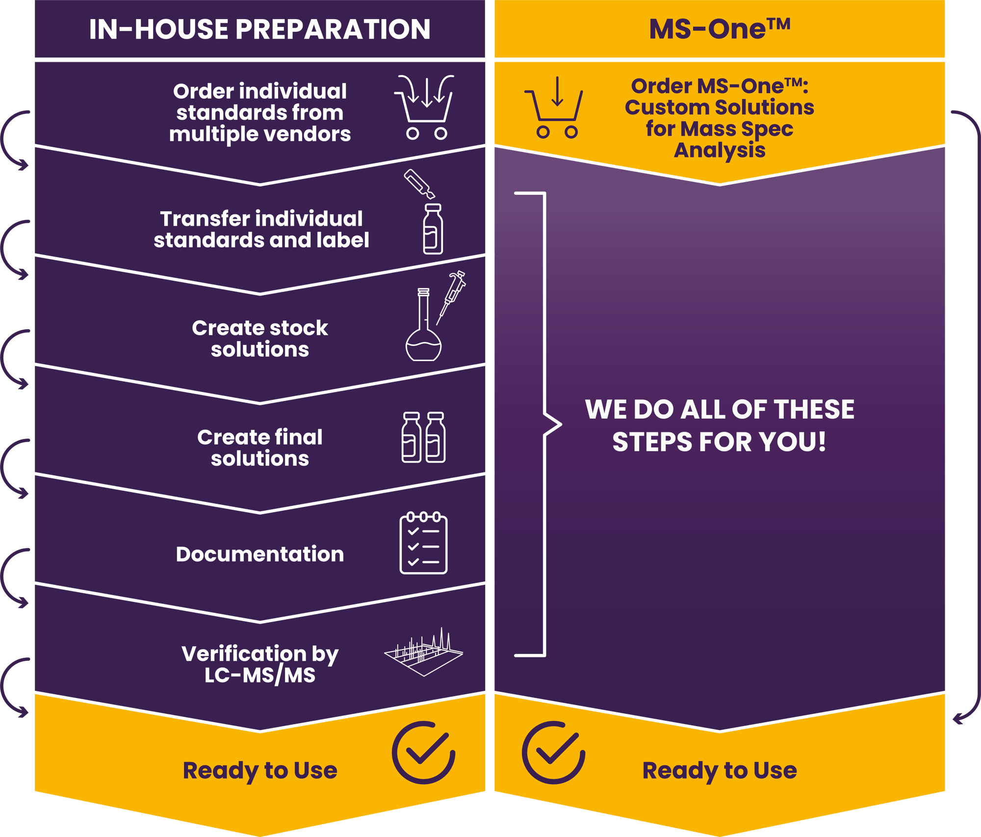 ms-one workflow ms-one workflow
